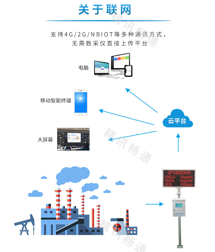 厂界VOCs监测系统