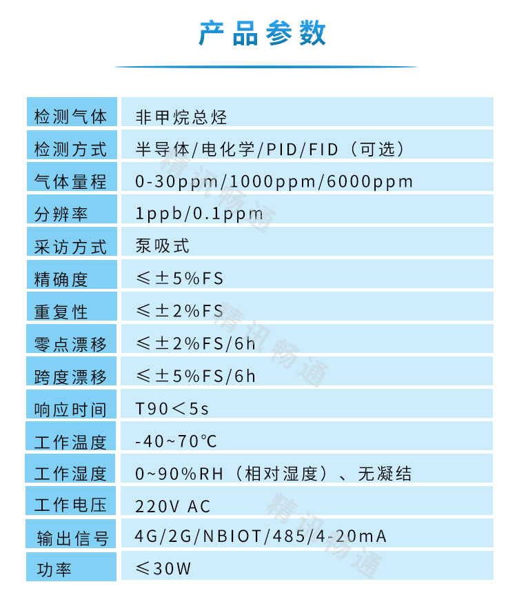在线烟气监测系统