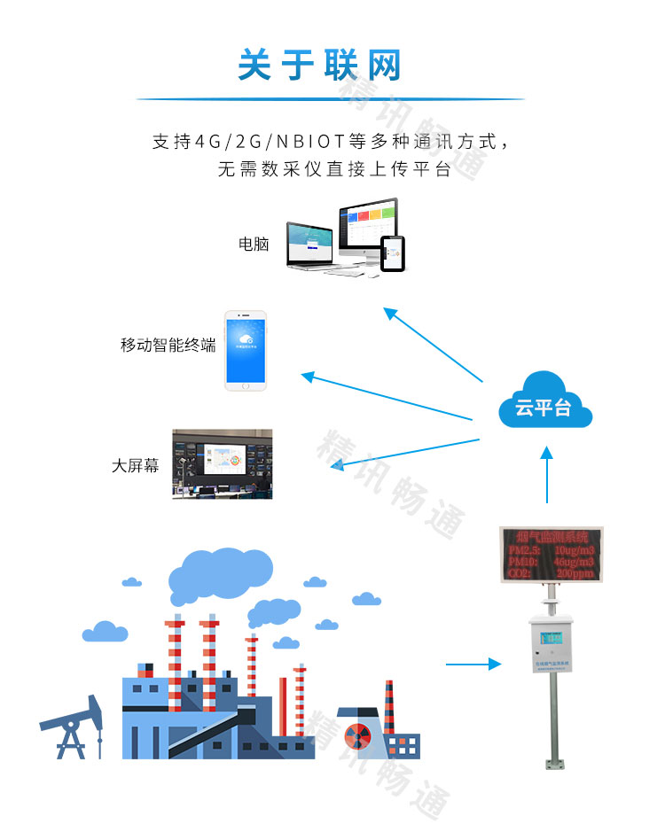 在线烟气监测系统