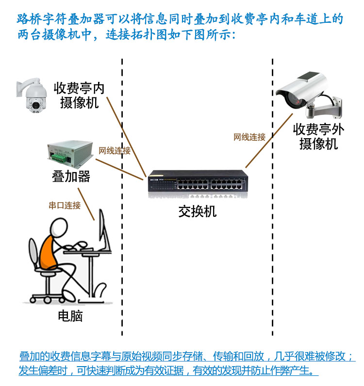 传感器
