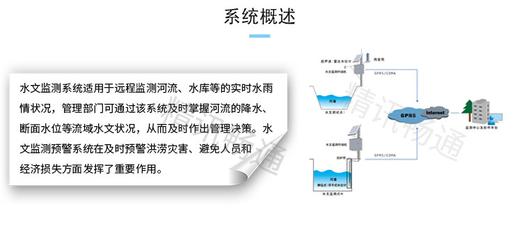 水文监测系统