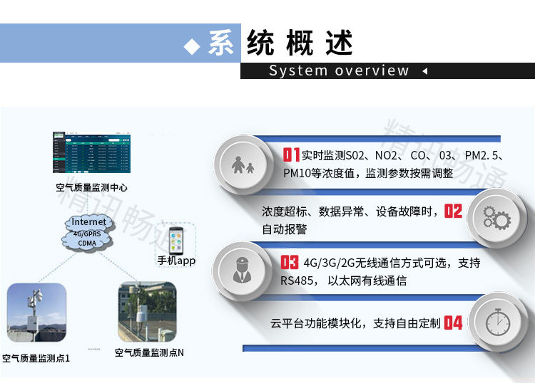 传感器 传感器