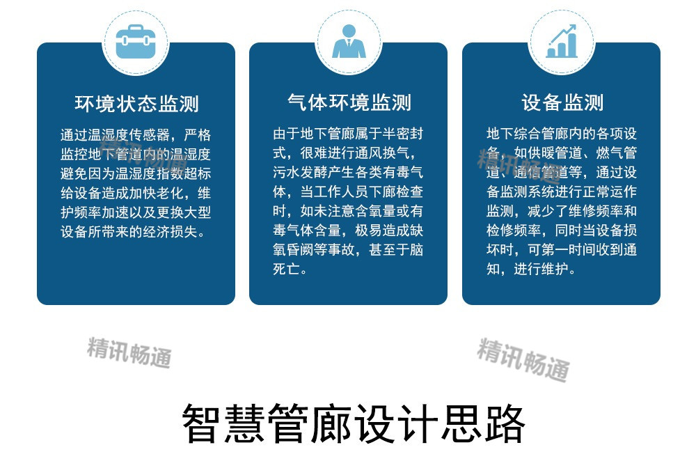 传感器