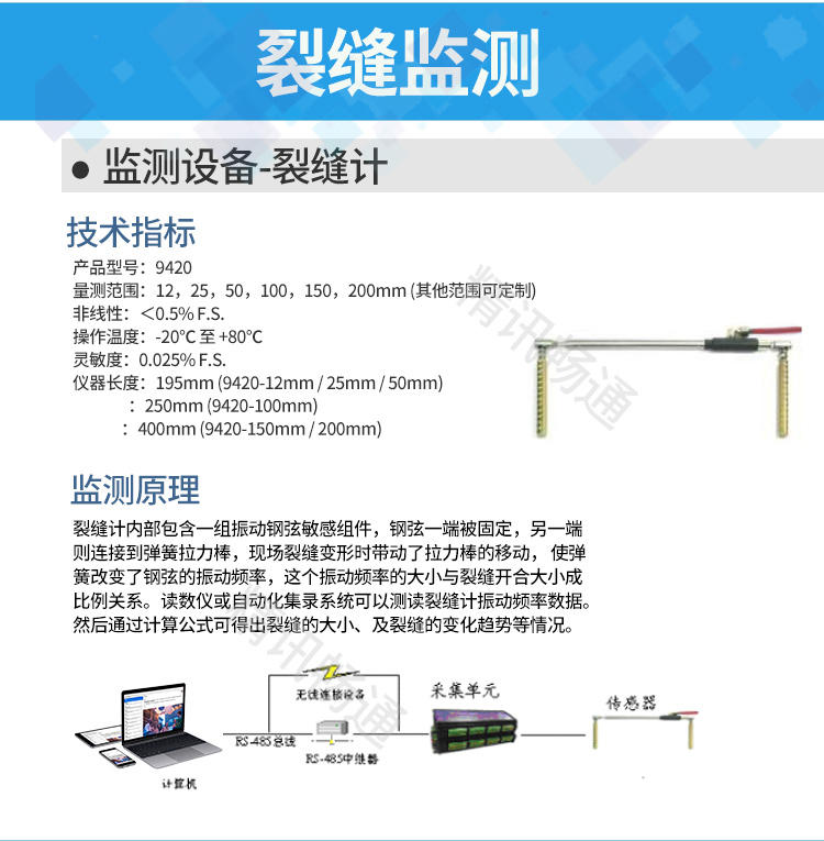 边坡监测系统