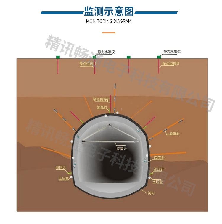 隧道监测系统
