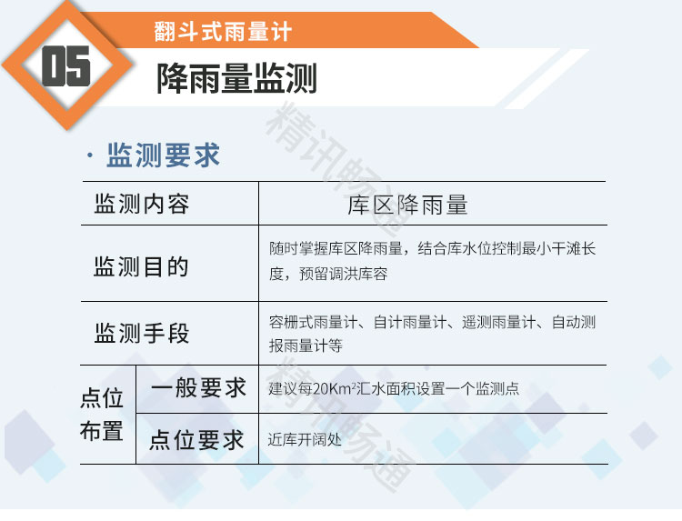 尾矿库监测系统