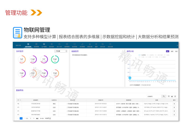 智慧水产养殖云平台