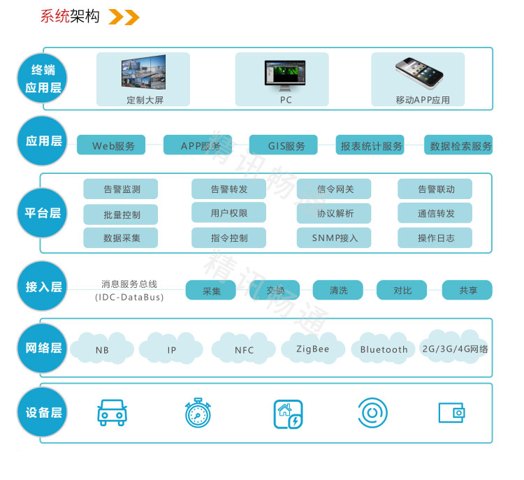 智慧养殖云平台