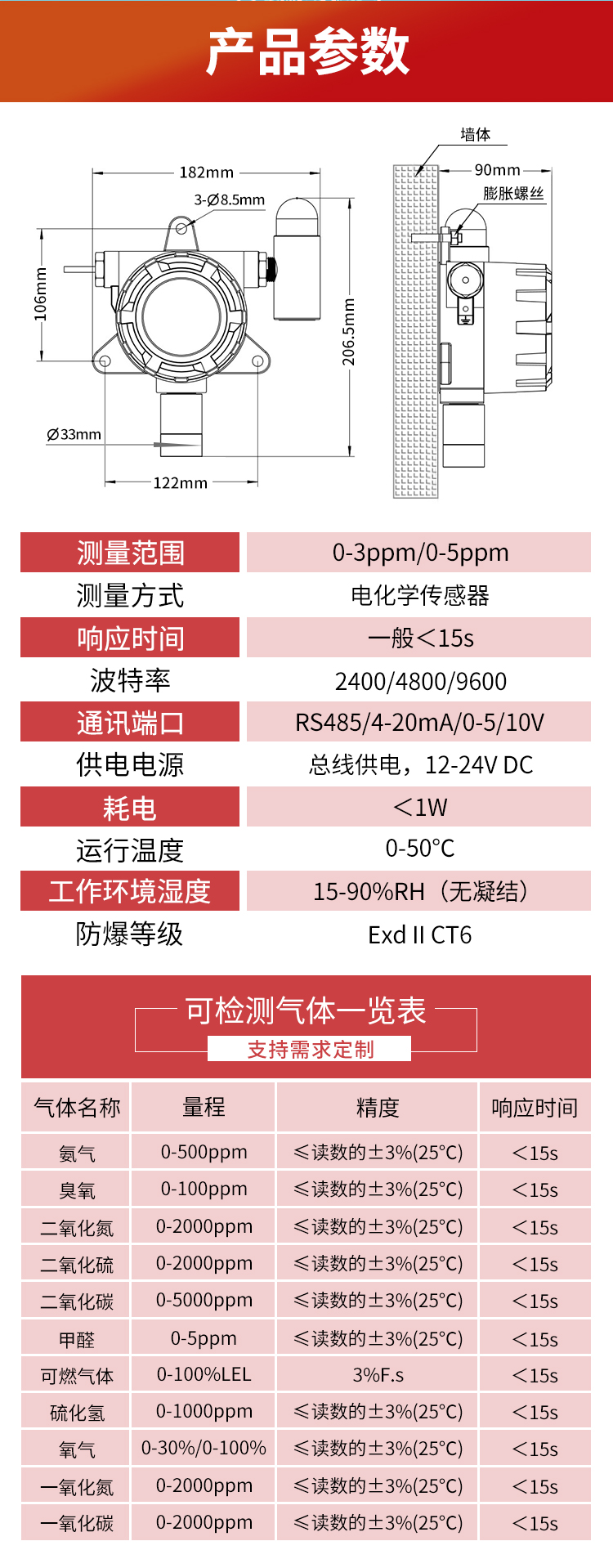 固定式甲醛气体报警器