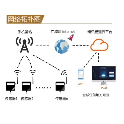 GPRS型六氟化硫传感器