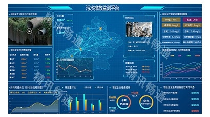 污水排放监测云平台